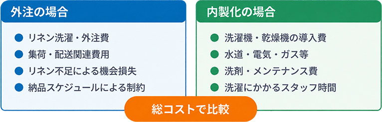 図3：一部内製化や繁忙期のバックアップなど、ハイブリッド運用も選択肢