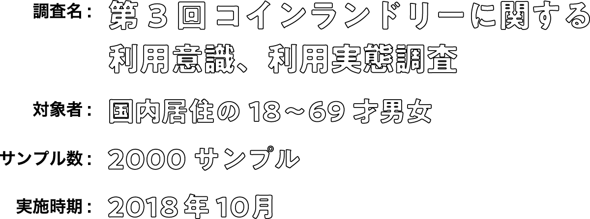 調査名:第3回コインランドリーに関する利用意識、利用実態調査　対象者:国内居住の18?69才男女　サンプル数:2000サンプル　実施時期:2018年10月